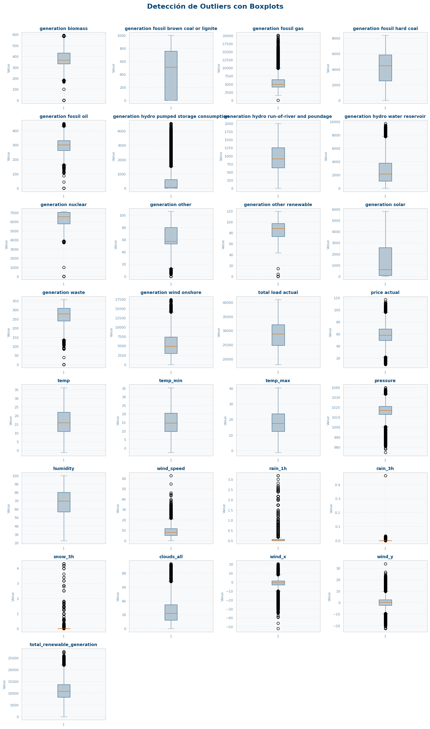 Boxplots de outliers en columnas numéricas