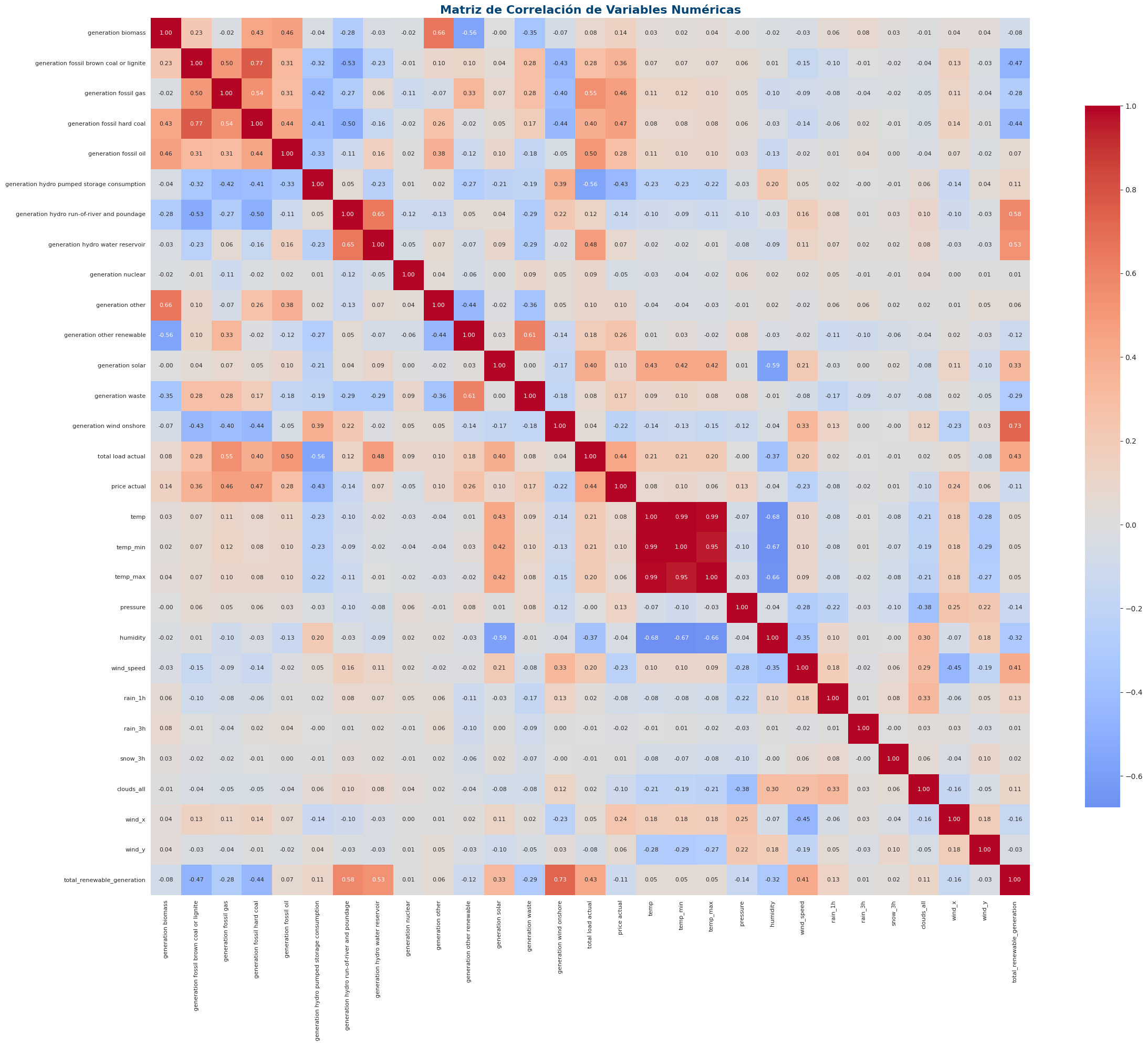 Matriz de correlación completa de todas las variables numéricas