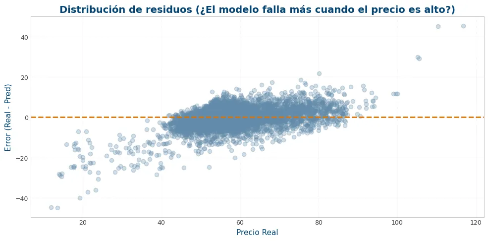 Gráfica del notebook